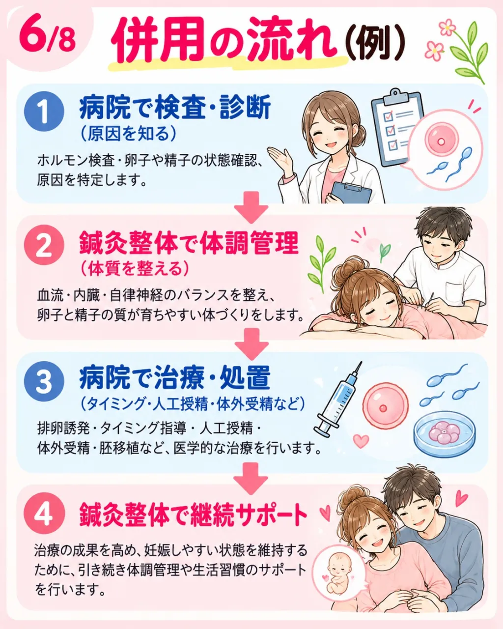 病院に通っているなら整体や鍼灸は必要ない？と聞かれることがあ...