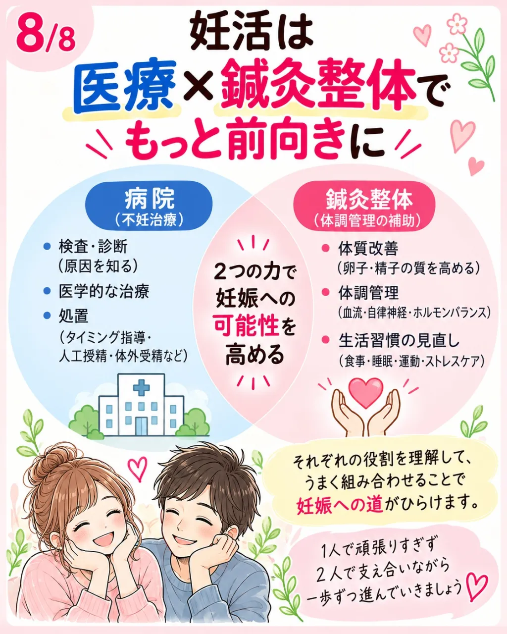 病院に通っているなら整体や鍼灸は必要ない？と聞かれることがあ...