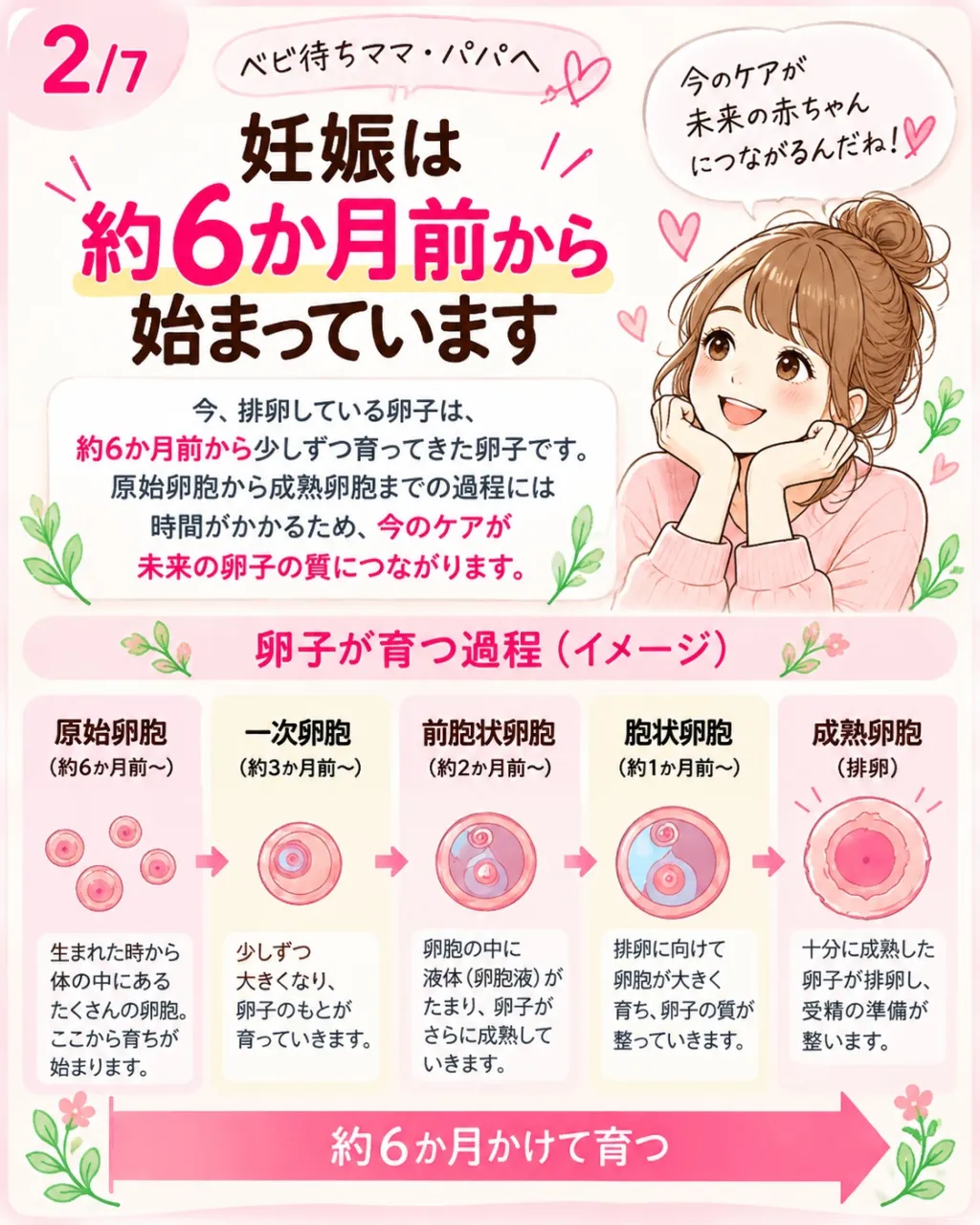 1回の施術で全部を変える、という考え方ではありません。