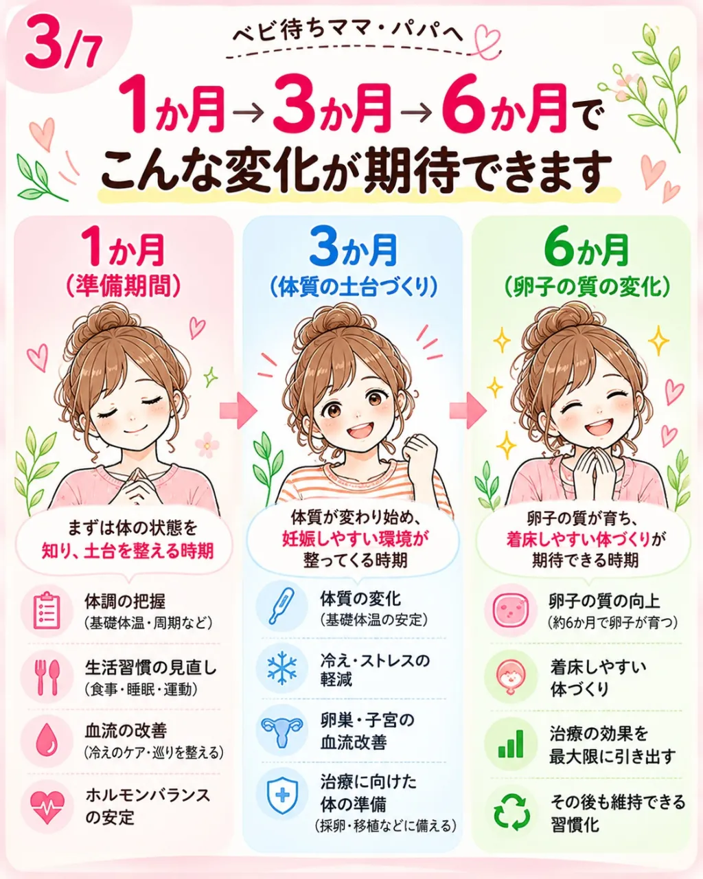 1回の施術で全部を変える、という考え方ではありません。