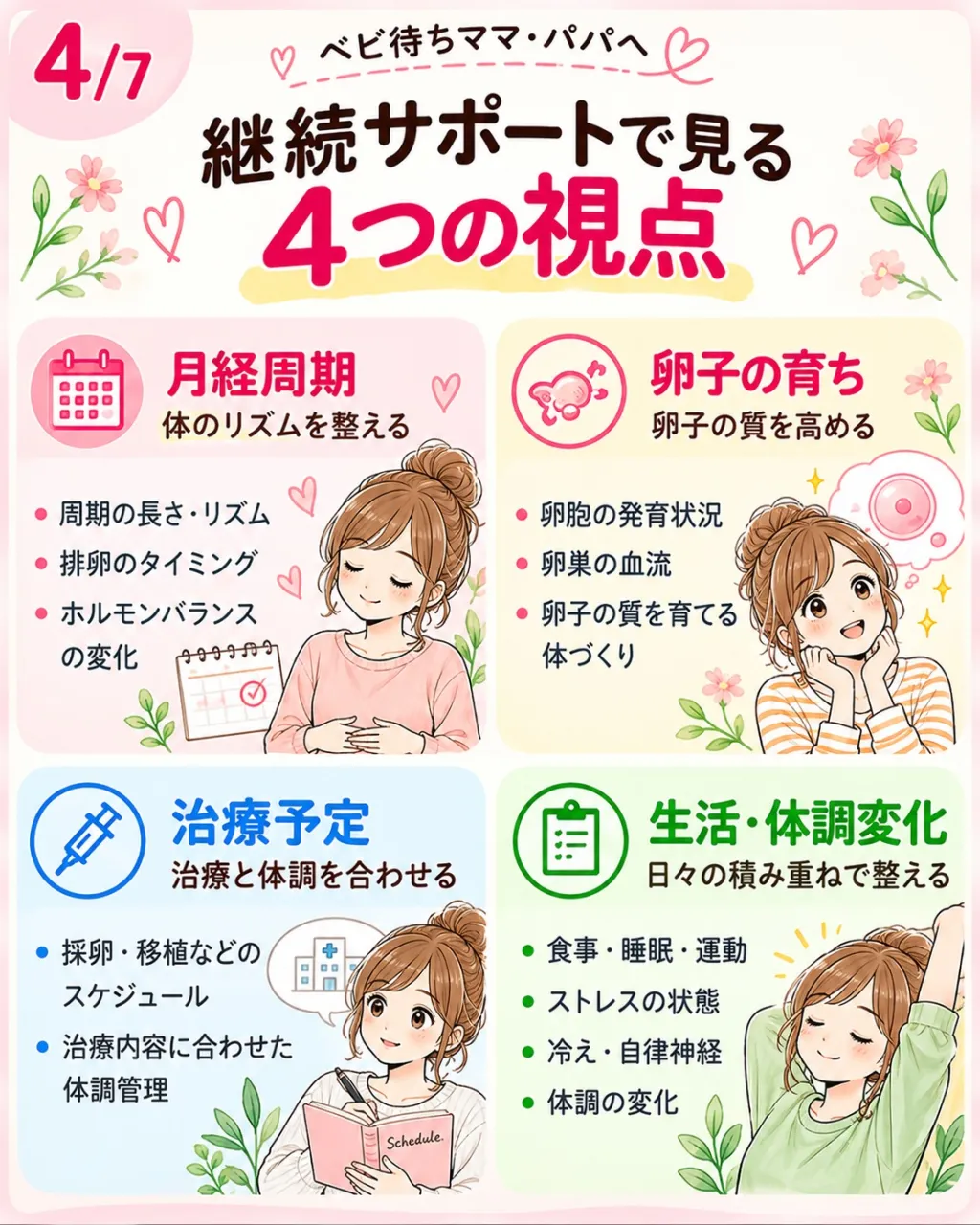 1回の施術で全部を変える、という考え方ではありません。