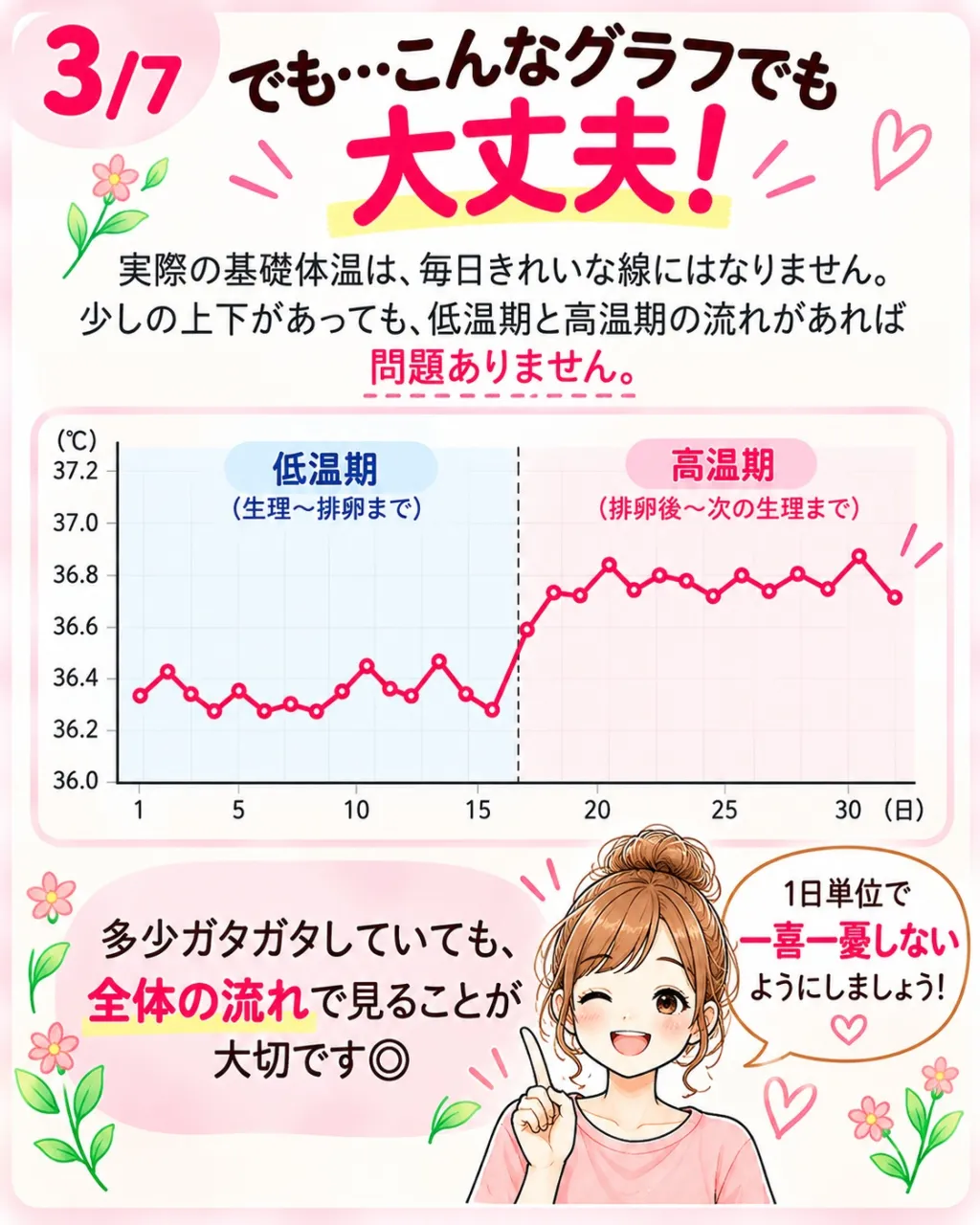 基礎体温は睡眠時間、測る時刻、体調などでも変動します。