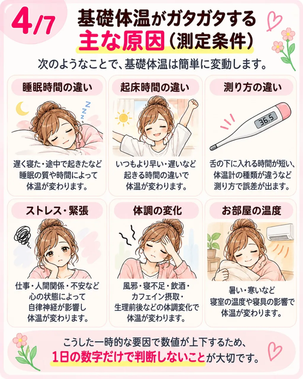 基礎体温は睡眠時間、測る時刻、体調などでも変動します。