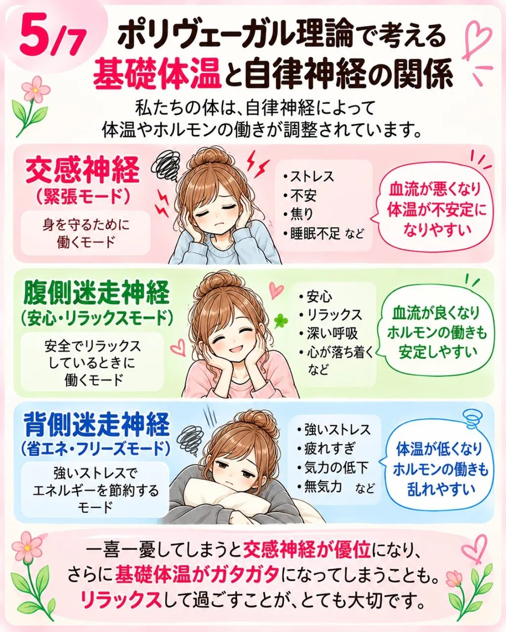 基礎体温は睡眠時間、測る時刻、体調などでも変動します。