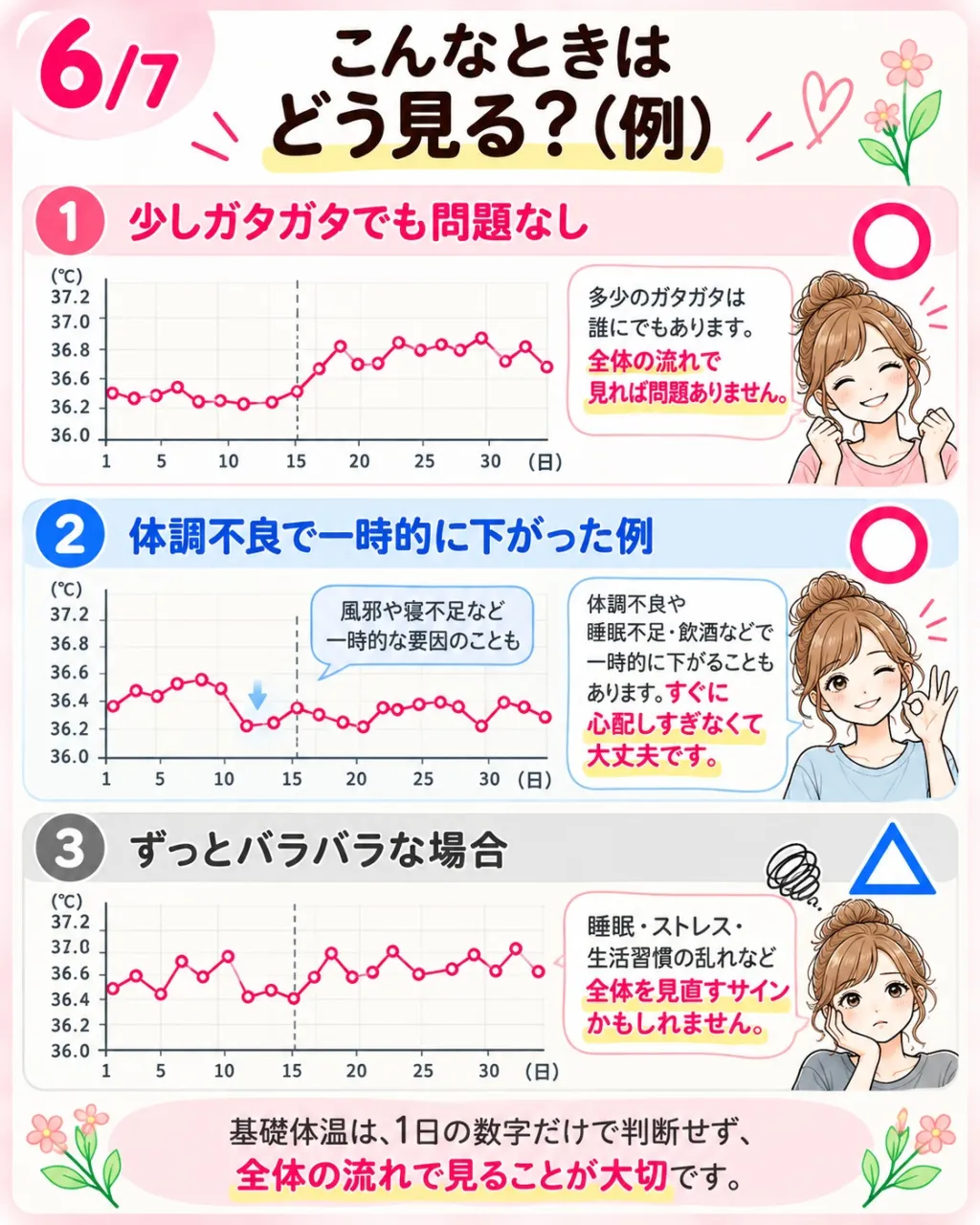 基礎体温は睡眠時間、測る時刻、体調などでも変動します。